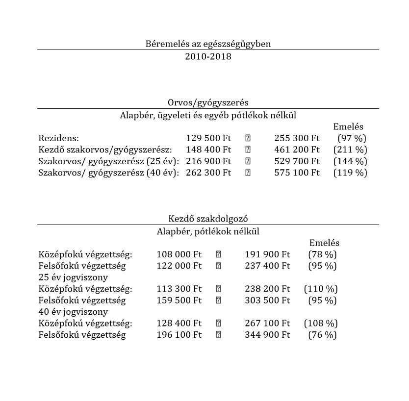 Lázár: az egészségügyi dolgozók csak a kampányban számíthatnak az ellenzékre 4