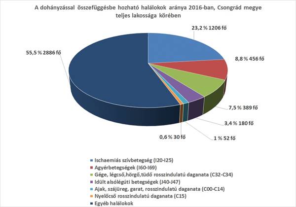 Május 31. - Dohányzásmentes világnap!