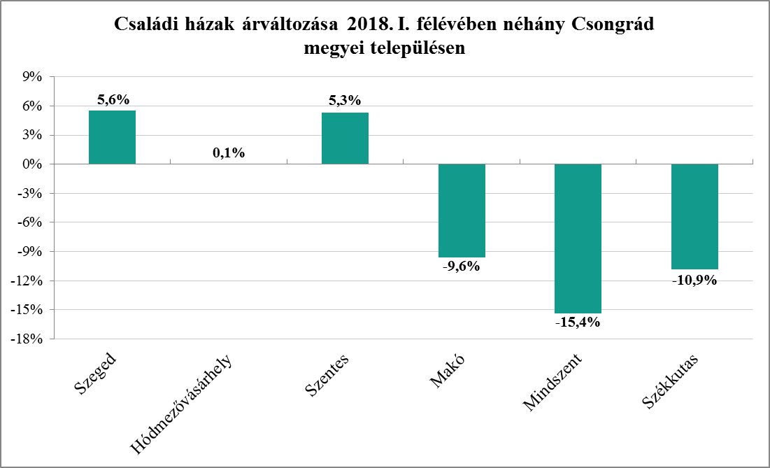 Továbbra is érdemes családi házat venni Vásárhelyen 1