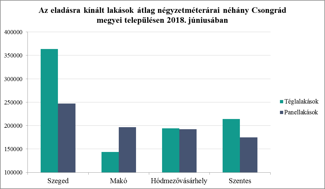 Továbbra is érdemes családi házat venni Vásárhelyen