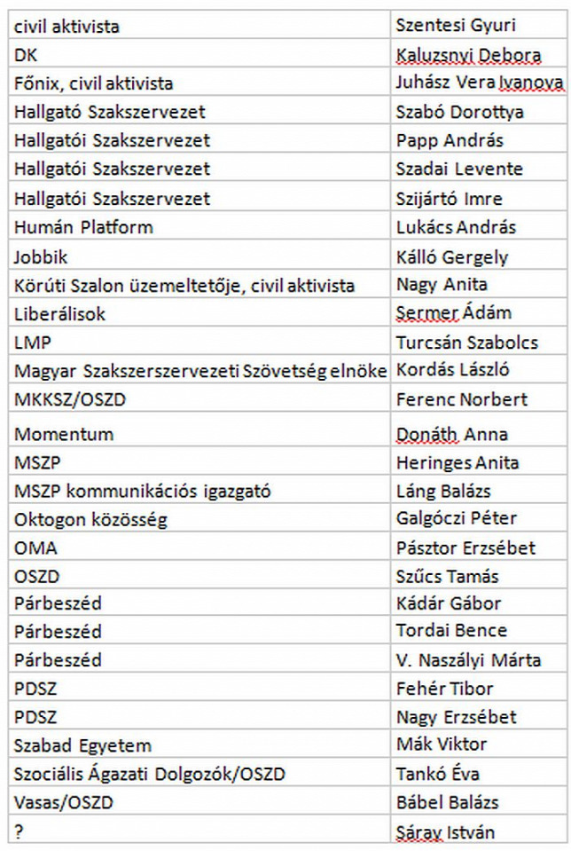 Dokumentum: egy titkos megbeszélésen szervezték Soros magyarországi hálózatának vezetői a tüntetéseket 2