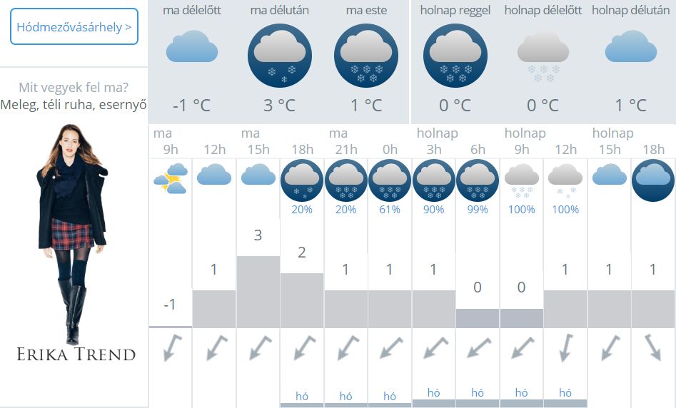 Hószállingózásra számíthatunk Vásárhelyen