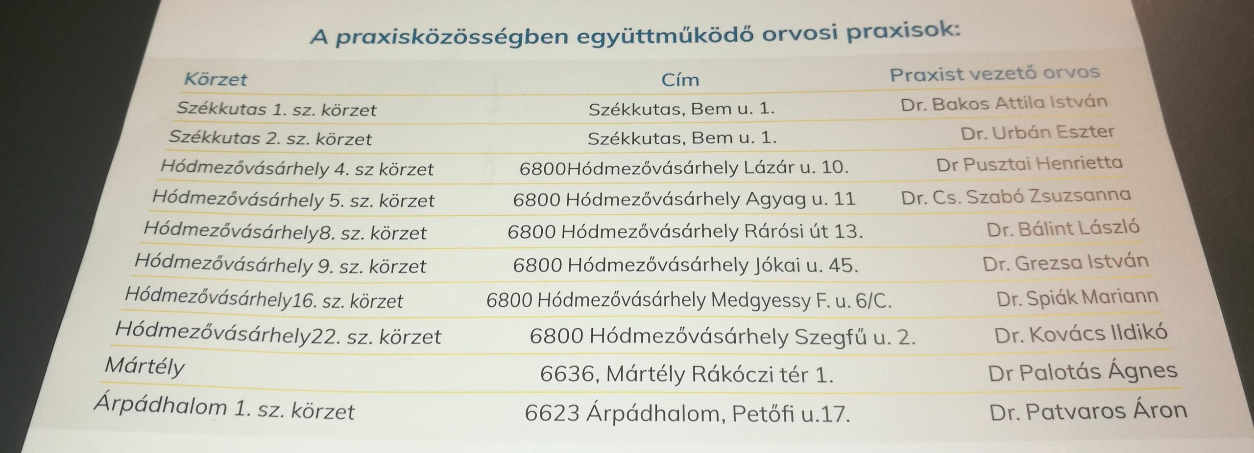 Közel 13 ezer emberen segít az új orvosi közösség