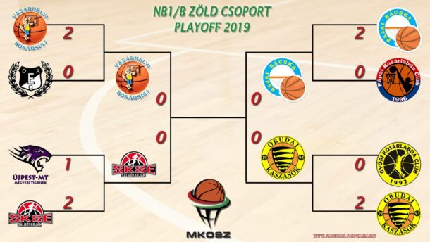 Kosársuli: az elődöntő első meccse következik