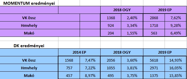 DK és Momentum