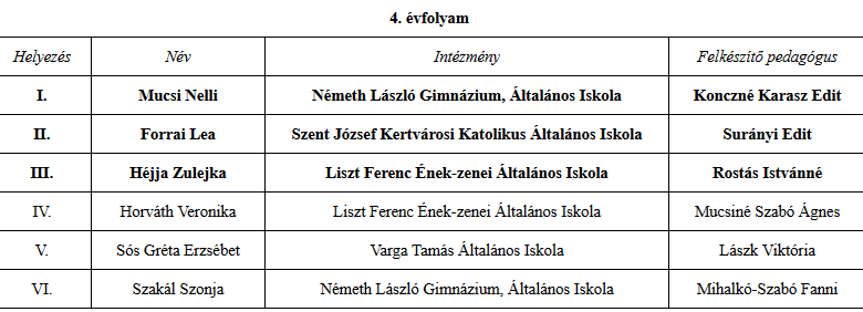 Megrendezték a Kazinczy-verseny városi fordulóját az NLG-ben 1