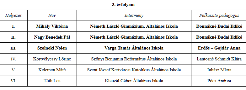 Megrendezték a Kazinczy-verseny városi fordulóját az NLG-ben