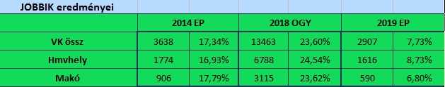 Jobbik EP