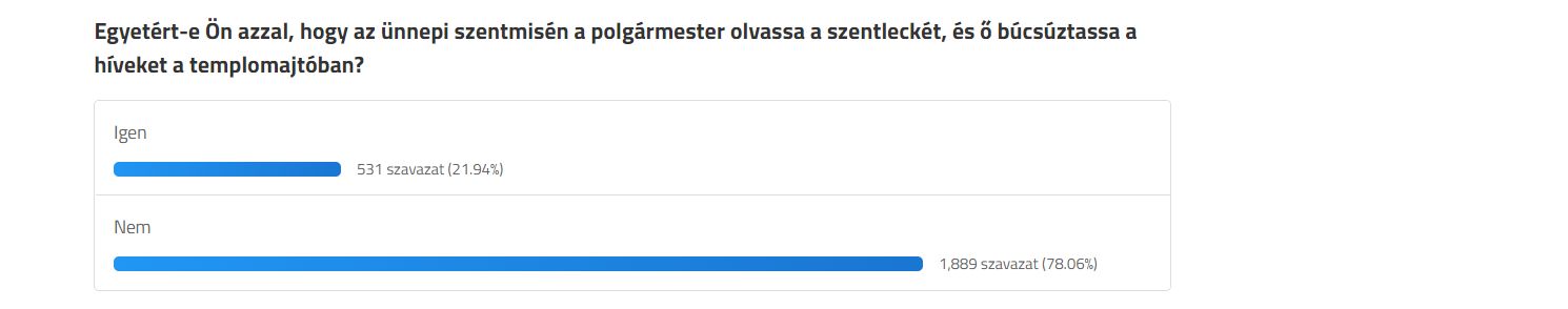 Helyénvaló-e, hogy a polgármester az ünnepi szentmise főszereplője?