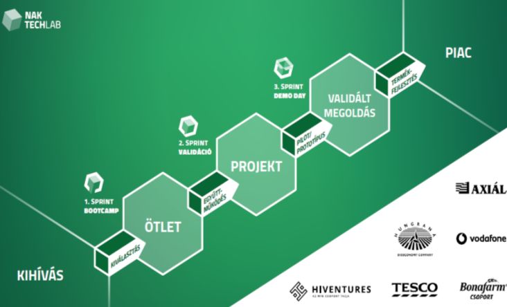 Innovatív vállalkozásokat segít a Nemzeti Agrárgazdasági Kamara és a Design Terminal