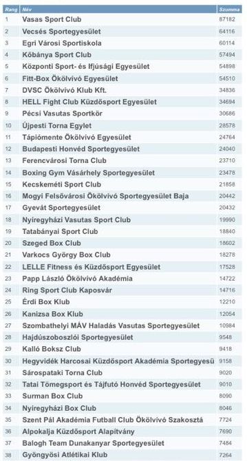 Sporttörténelmi megállapodást kötött egy vásárhelyi és egy nagy fővárosi klub