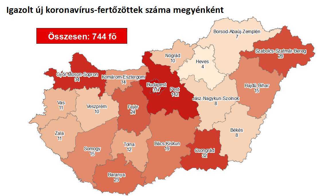 Csongrád megyében 32, országosan 744 beteg van