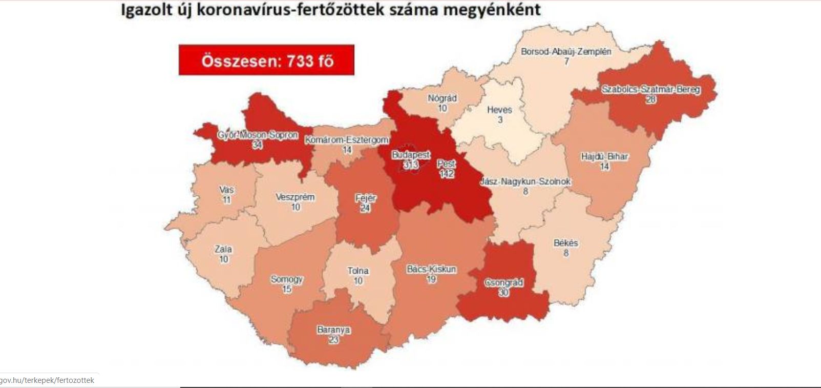 Harminc beteg lett Csongrád megyében