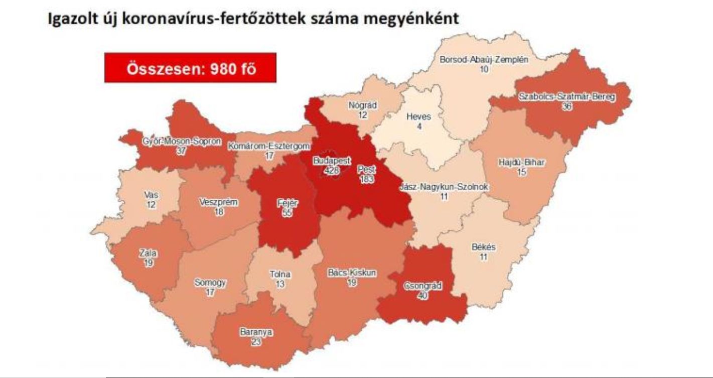 Változatlanul 40 koronavírusos van megyénkben