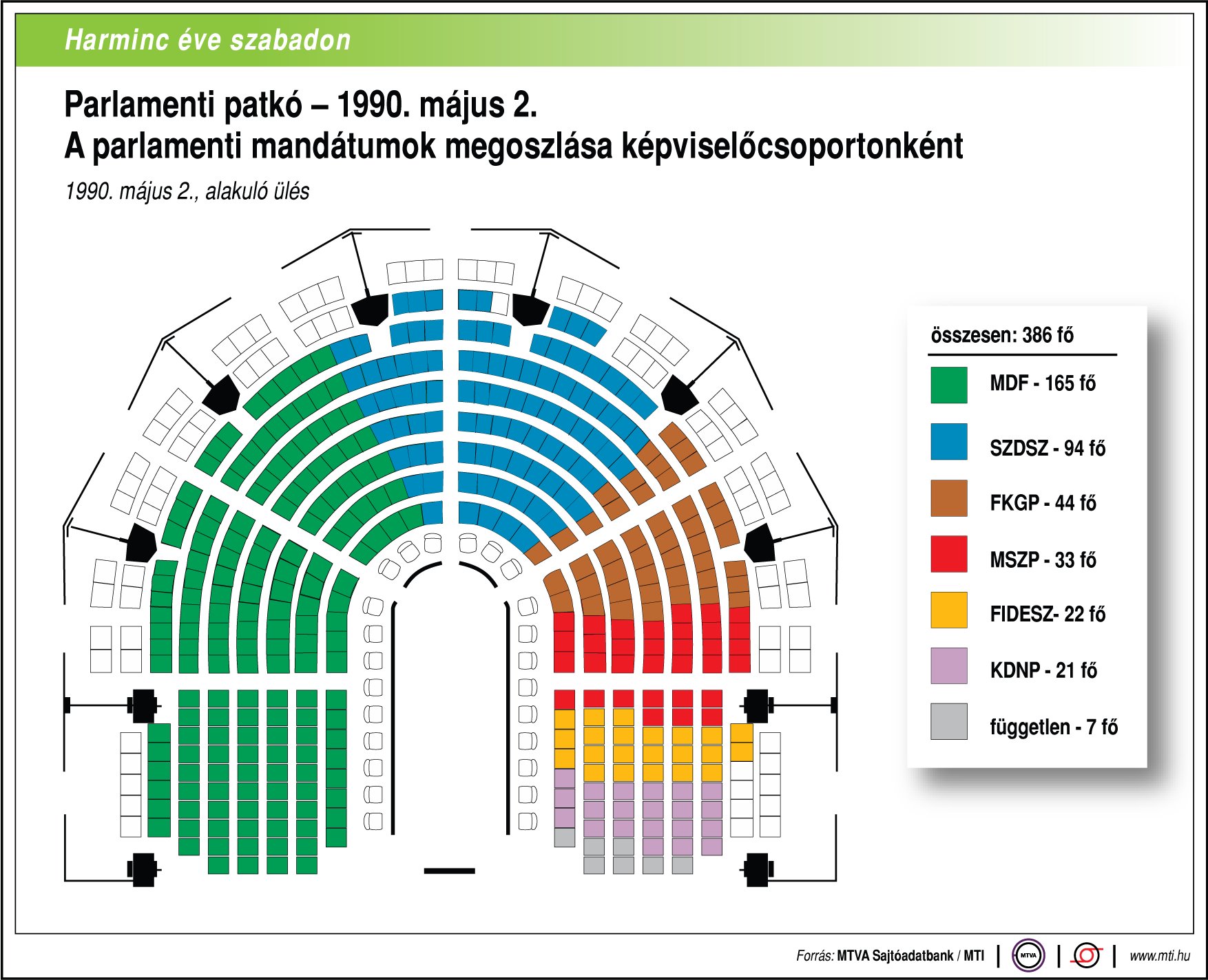 30 éve szabadon - 30 éves az első szabad Országgyűlés 1