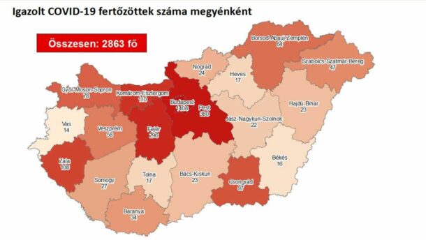 Nem emelkedett péntekre a megyei fertőzöttek száma