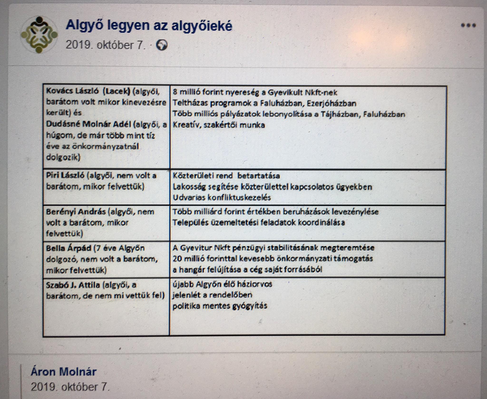 Vásárhely24: egyik napról a másikra 40 embernek mondtak fel egy algyői önkormányzati cégnél!