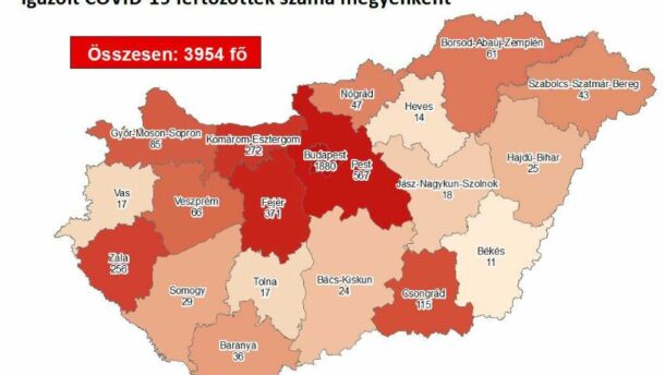 Egy hete nincs új fertőzött a megyében