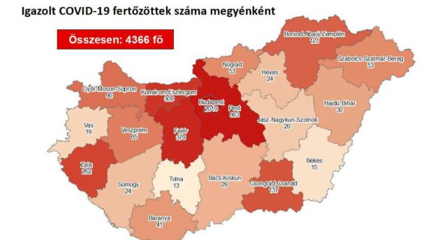 3 új fertőzöttet regisztráltak szerdán megyénkben