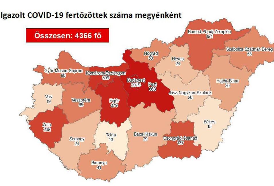 3 új fertőzöttet regisztráltak szerdán megyénkben