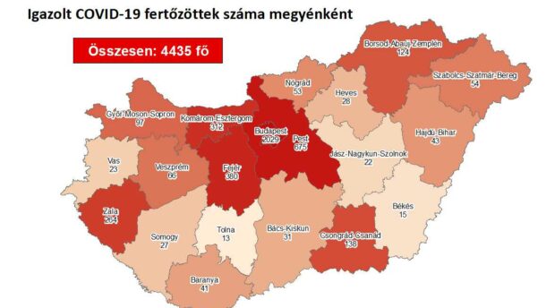 Nem emelkedett a megyei fertőzöttek száma a hétvégén