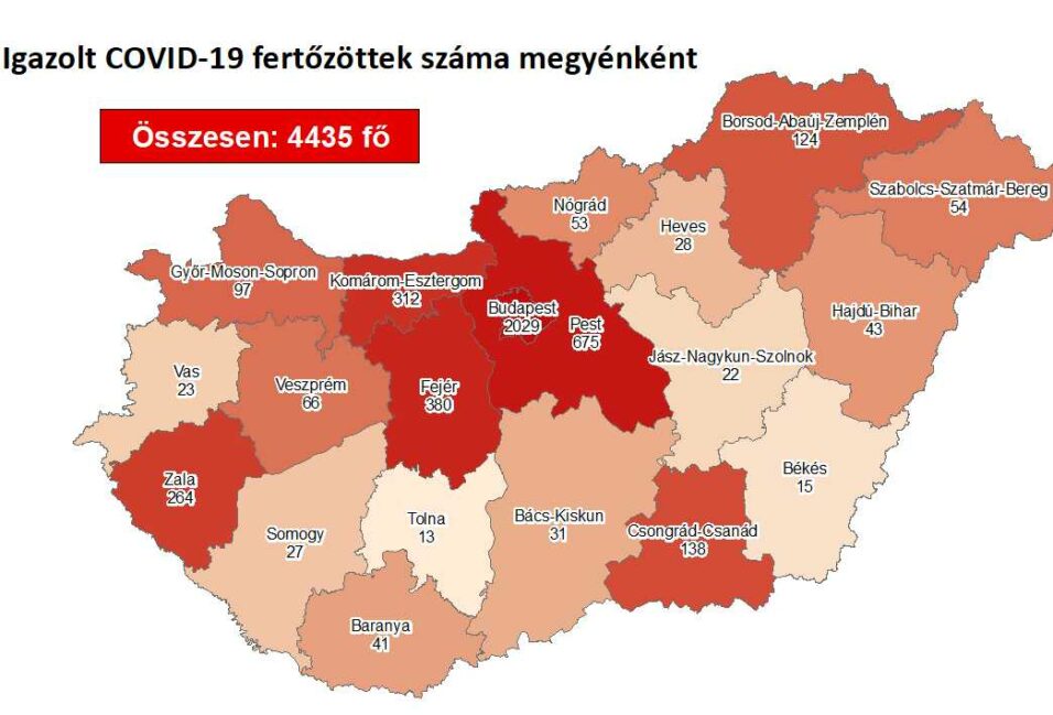 Nem emelkedett a megyei fertőzöttek száma a hétvégén