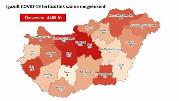 Nincs új koronavírusos a megyében 3