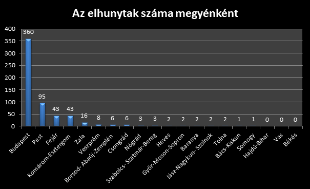 Tizenkét aktív koronavírusost tartanak számon Csongrád-Csanádban