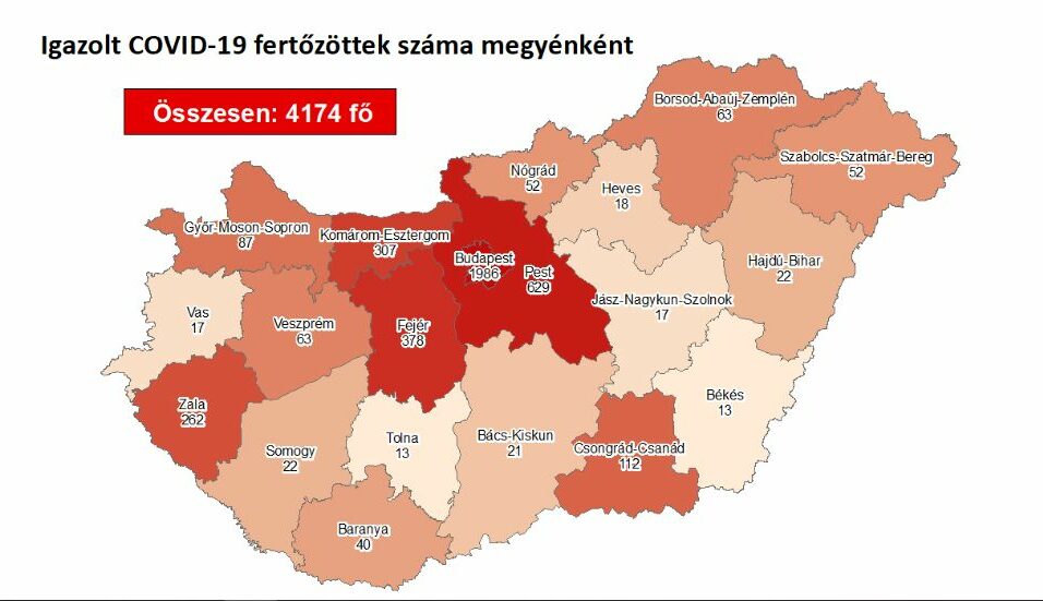 Továbbra sincs új koronavírusos a megyében