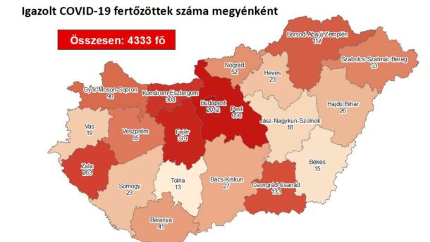 Vasárnapi vírushelyzet: 3 új beteg megyénkben