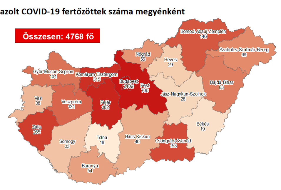 Jó hír: nincs új megyei fertőzött