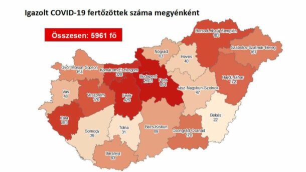 Öt új koronavírusost találtak a megyében