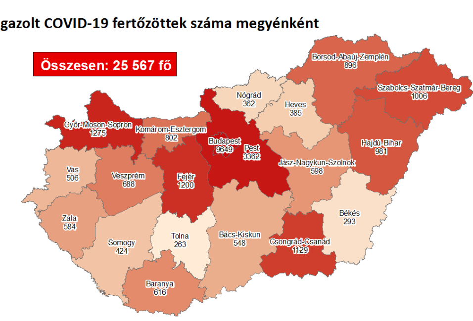 1129-re nőtt a megyei fertőzöttek száma