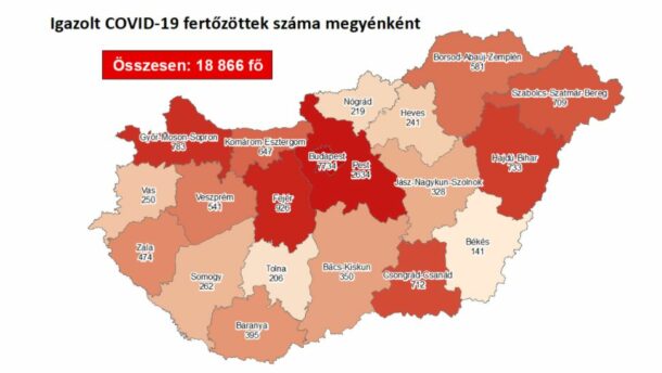 46 új megyei beteg