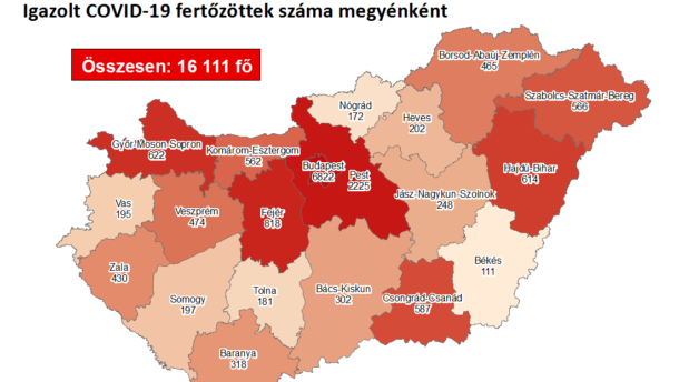 72 új megyei fertőzött