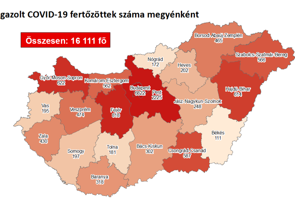 72 új megyei fertőzött