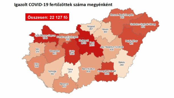 Ezer fölé szökött az igazolt fertőzöttek száma a megyében