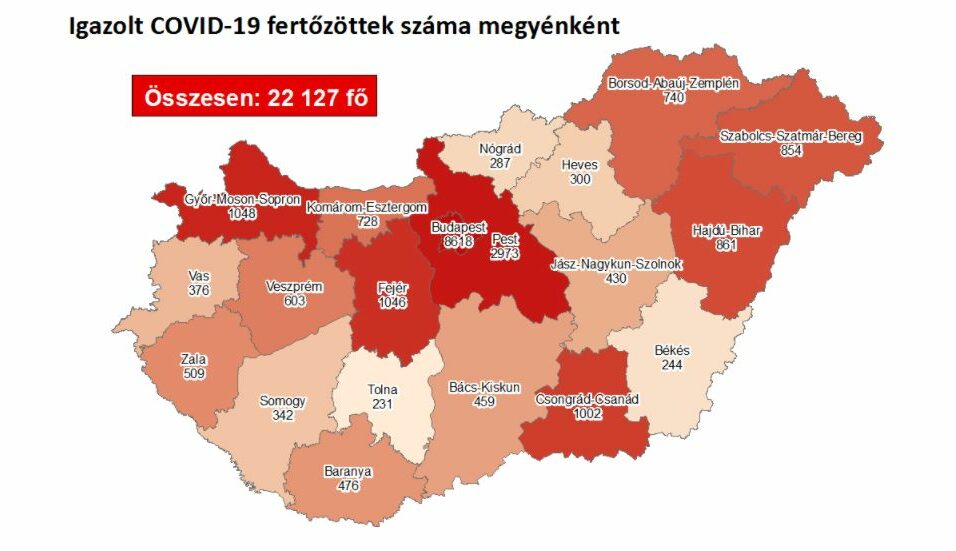 Ezer fölé szökött az igazolt fertőzöttek száma a megyében