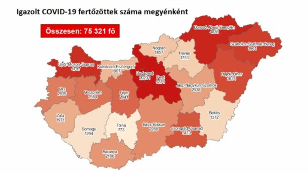 185 új beteg a megyében!