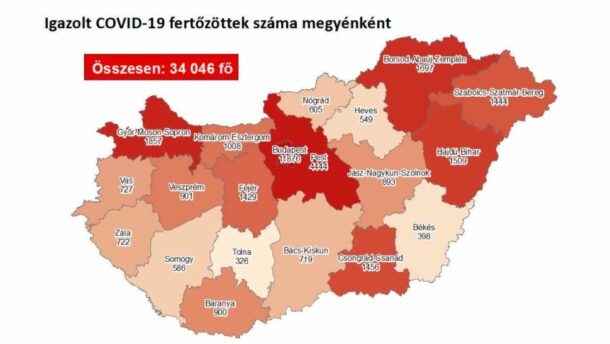 58 új megyei beteg