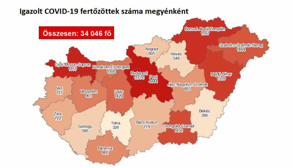 58 új megyei beteg