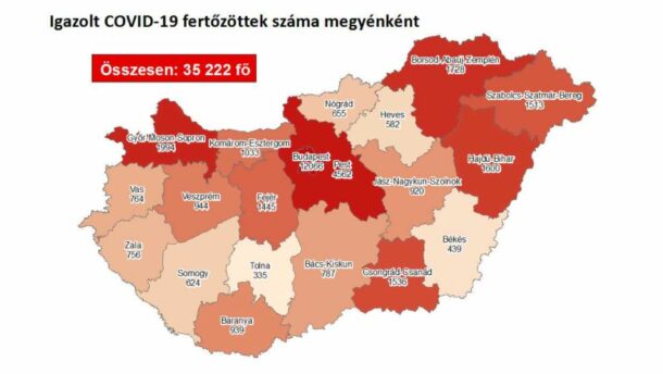 80 új beteget találtak a megyében!