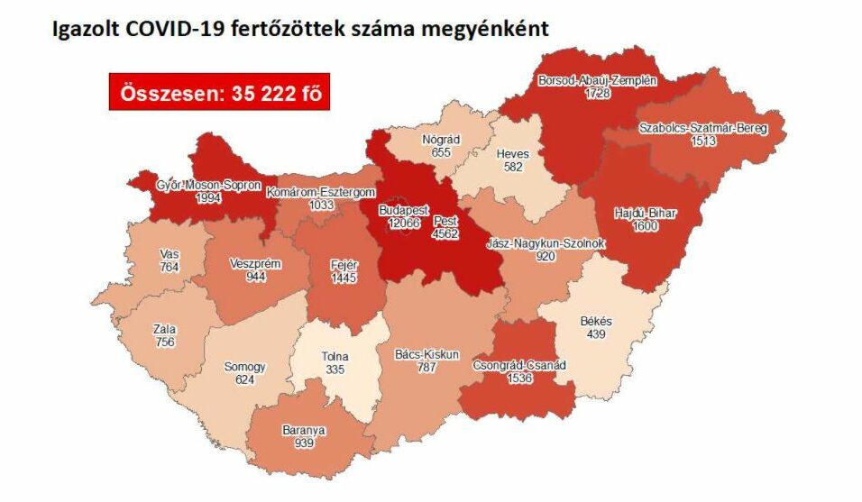 80 új beteget találtak a megyében!