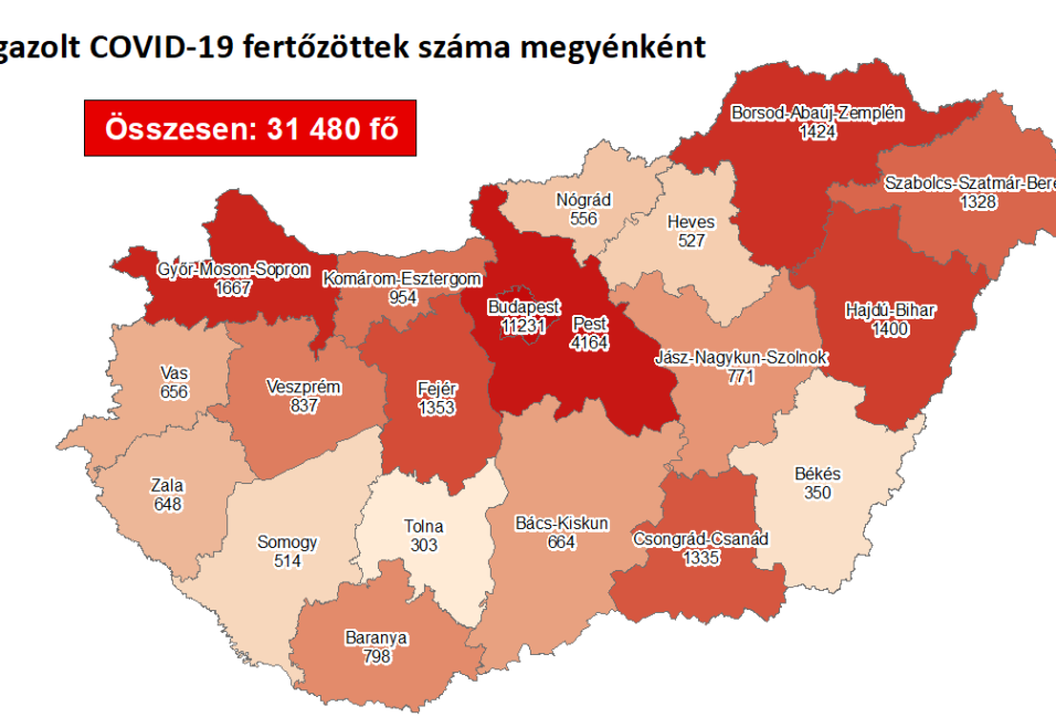 Biztató adatok! Egyre kevesebb az új beteg a megyénkben