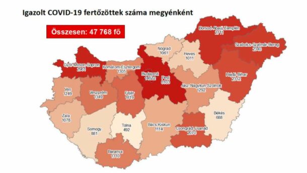 Kétezren felül a megyei fertőzöttek száma