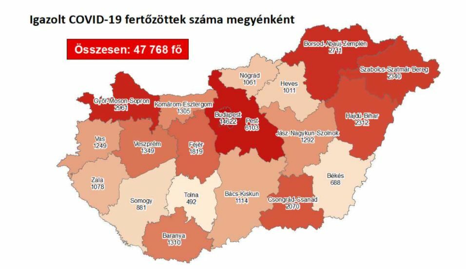 Kétezren felül a megyei fertőzöttek száma