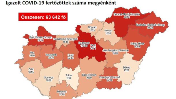 Mérséklődött a vírus megyei terjedése