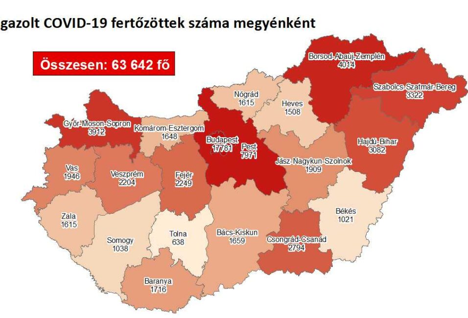 Mérséklődött a vírus megyei terjedése