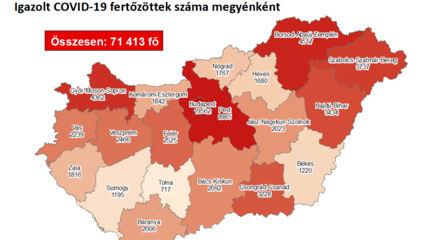 Óriási ugrás a megyei fertőzöttek számában