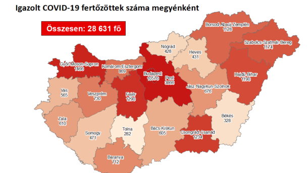 Több mint félszáz új beteg egy nap alatt Csongrád-Csanádban